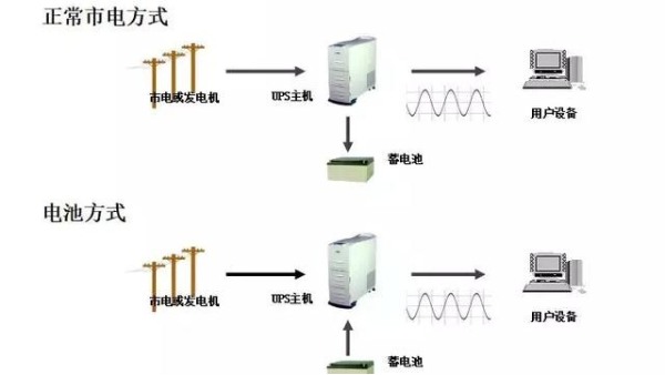 弱電工程UPS不間斷電源全套基礎(chǔ)知識(shí)